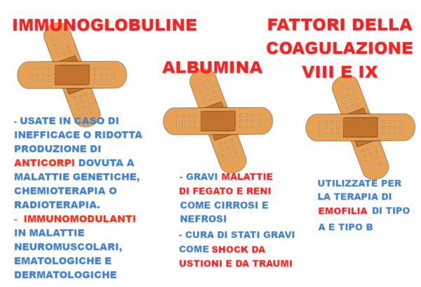 Il Plasma - A Cosa Serve - AVIS Provinciale Modena